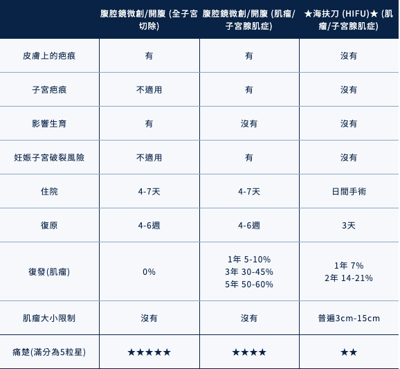 螢幕截圖 2020-11-24 下午3.29.44.png