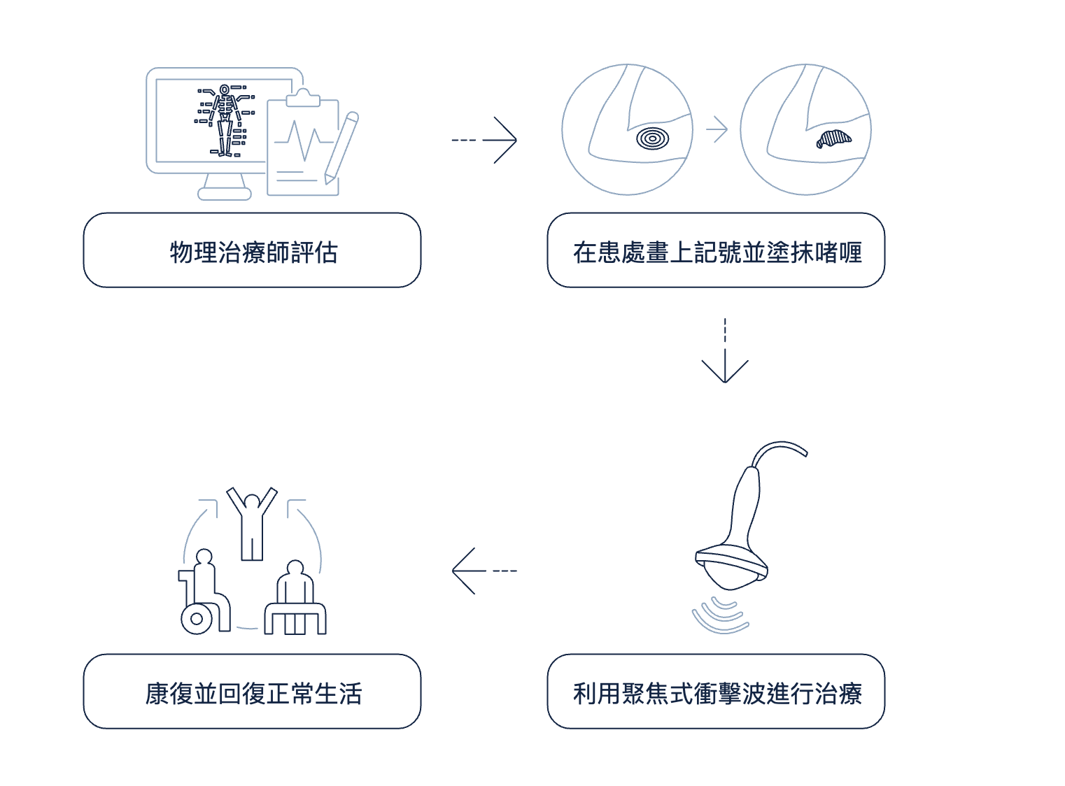 螢幕截圖 2021-01-08 下午4.13.03.png